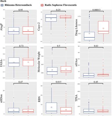 A System Pharmacology Model for Decoding the Synergistic Mechanisms of Compound Kushen Injection in Treating Breast Cancer